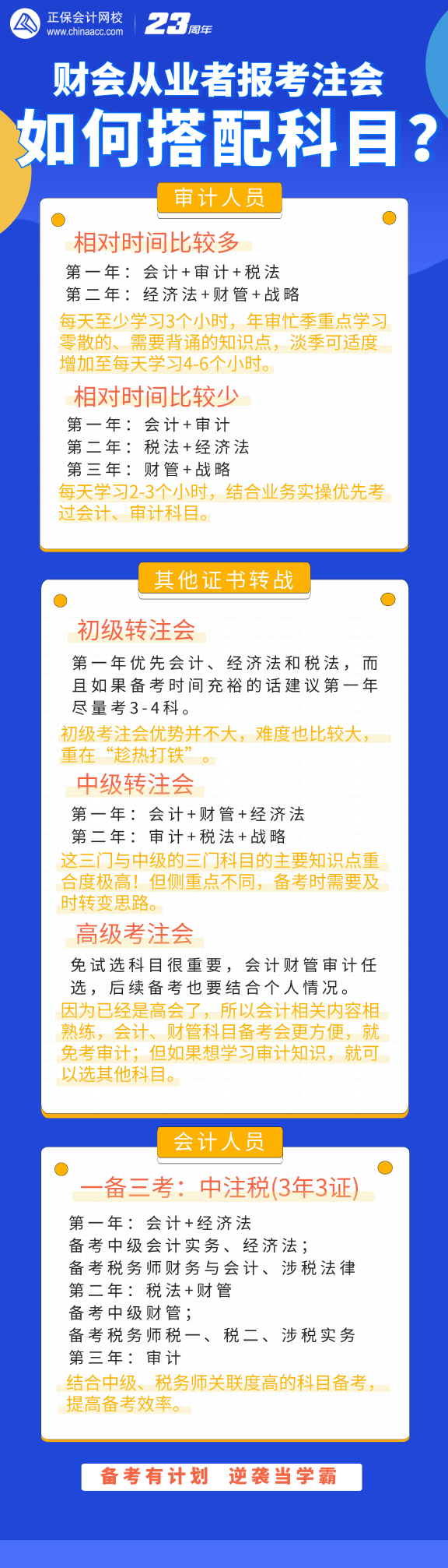 財會從業(yè)者報考注會該如何搭配考試科目？