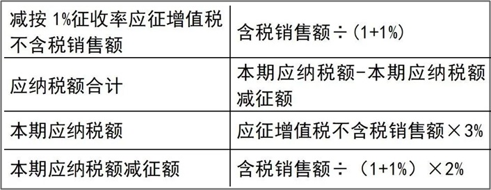 享受稅收優(yōu)惠申報涉及數(shù)據(jù)一表為您列明計算公式