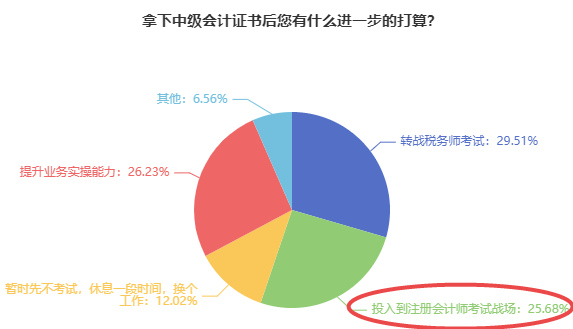 中級會(huì)計(jì)轉(zhuǎn)戰(zhàn)注會(huì)