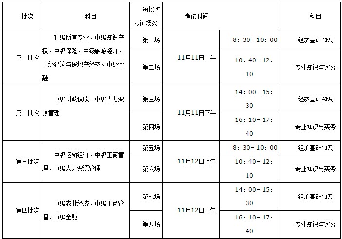 2023年初中級經(jīng)濟師考試科目及時間安排