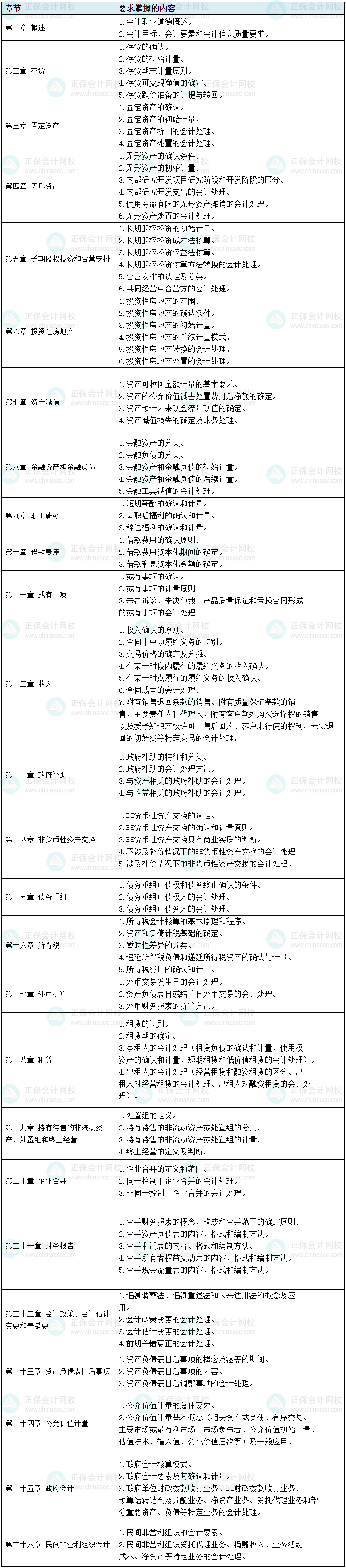 根據(jù)考綱整理！中級(jí)會(huì)計(jì)實(shí)務(wù)104個(gè)需要掌握的考點(diǎn) 預(yù)習(xí)先學(xué)！