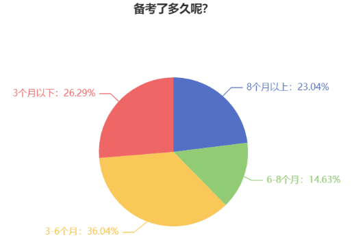 提前備考2024年中級會計考試 還用報班學(xué)習(xí)嗎？