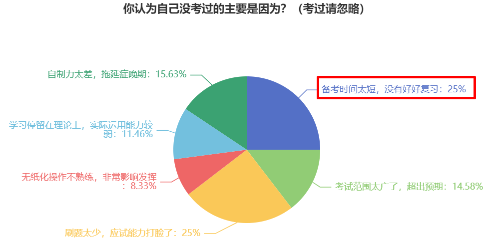 提前備考2024年中級會計考試 還用報班學(xué)習(xí)嗎？