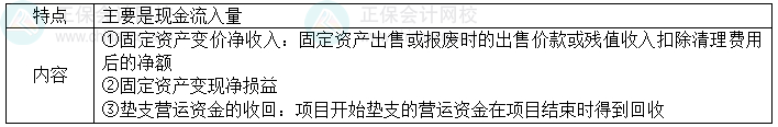 2024中級會計財務管理預習階段必看知識點：項目現(xiàn)金流量——終結期