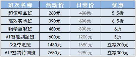 11·11倒計(jì)時(shí) 初級(jí)會(huì)計(jì)2024年新課新書超底價(jià) 早買早優(yōu)惠早學(xué)習(xí)