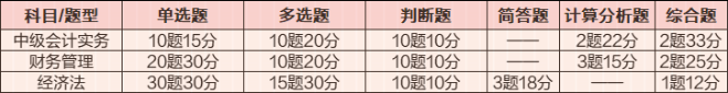 【魔法順口溜】中級會計(jì)職稱魔法順口溜 好記不怕忘-中級會計(jì)實(shí)務(wù)