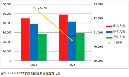 注會(huì)通過率曝光！中注協(xié)：這些考生更容易通過！