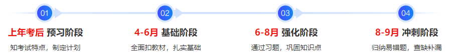 備考2024年中級(jí)會(huì)計(jì)考試 現(xiàn)階段是聽(tīng)預(yù)習(xí)課程還是上一年基礎(chǔ)課？