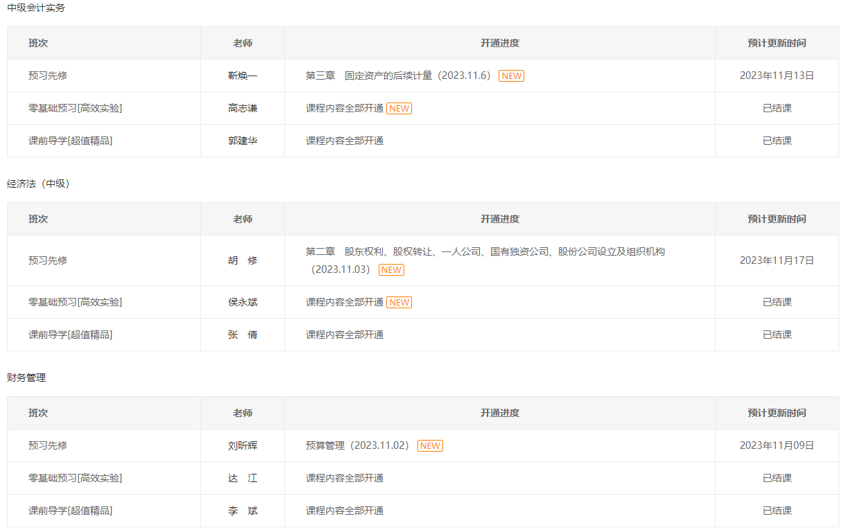 備考2024年中級(jí)會(huì)計(jì)考試 現(xiàn)階段是聽(tīng)預(yù)習(xí)課程還是上一年基礎(chǔ)課？