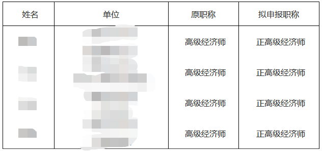 內(nèi)蒙古正高級經(jīng)濟師