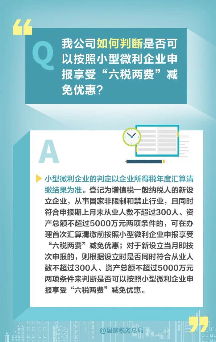 減半征收“六稅兩費”優(yōu)惠政策