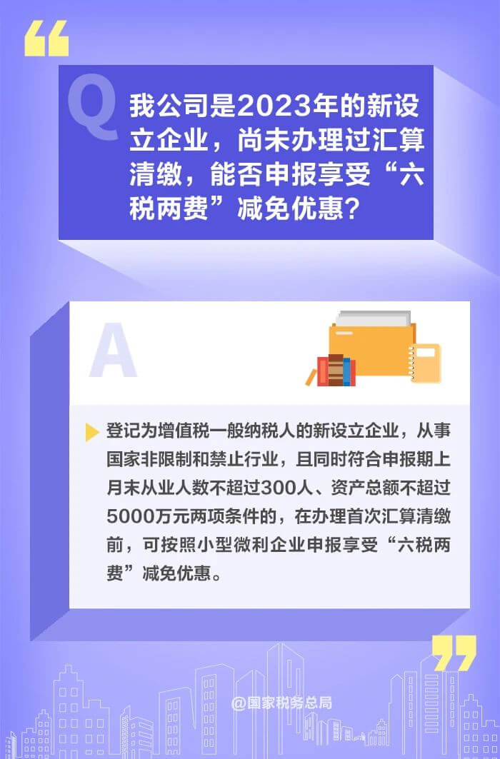 減半征收“六稅兩費”優(yōu)惠政策