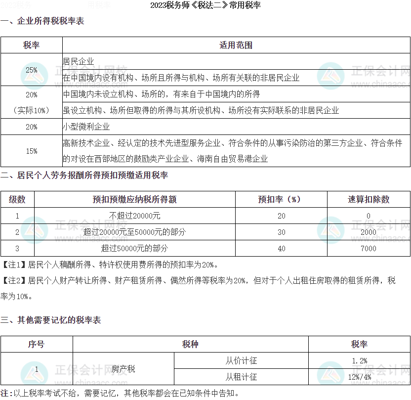 2023稅務(wù)師《稅法二》常用稅率表