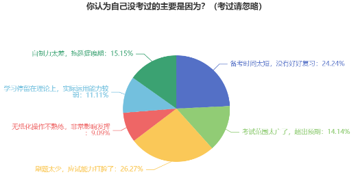 中級會計(jì)考試“失利”原因盤點(diǎn) 新考季備考注意避坑！