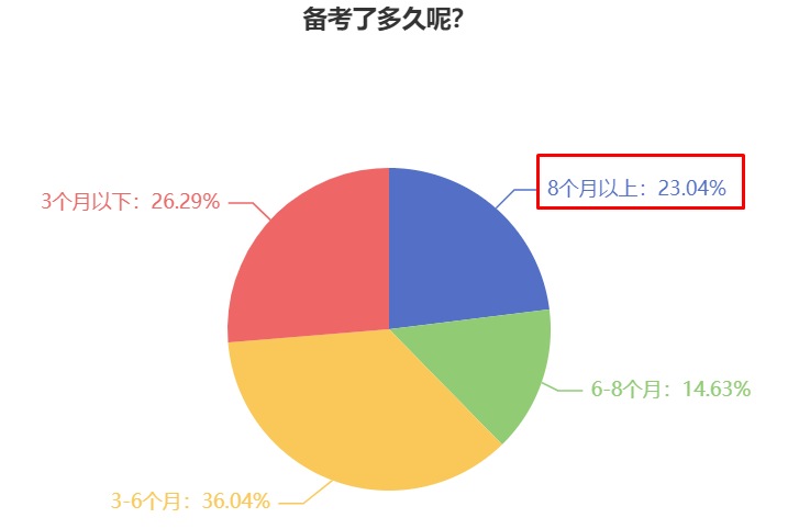 現(xiàn)在開始準(zhǔn)備2024年中級會計職稱考試早嗎？