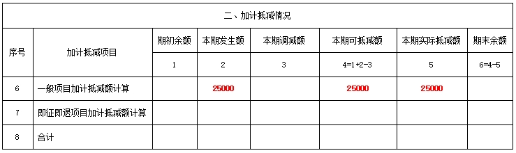 增值稅及附加稅費(fèi)申報(bào)表附列資料（四）（稅額抵減情況表）