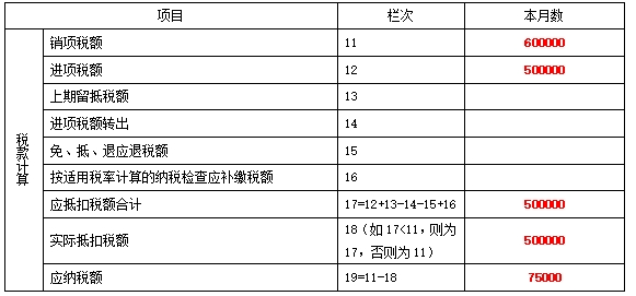 增 值 稅 及 附 加 稅 費(fèi) 申 報(bào) 表（一般納稅人適用）