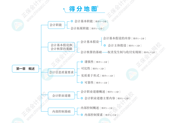 2024初級會計經(jīng)濟(jì)法預(yù)習(xí)知識點：第一章總論?我國法的分類