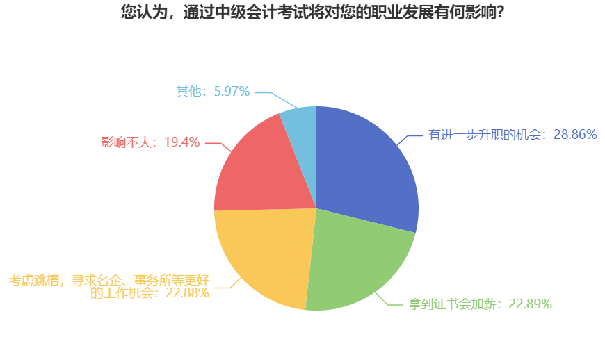 上班族備考2024年中級會計考試 要做好哪些準備？