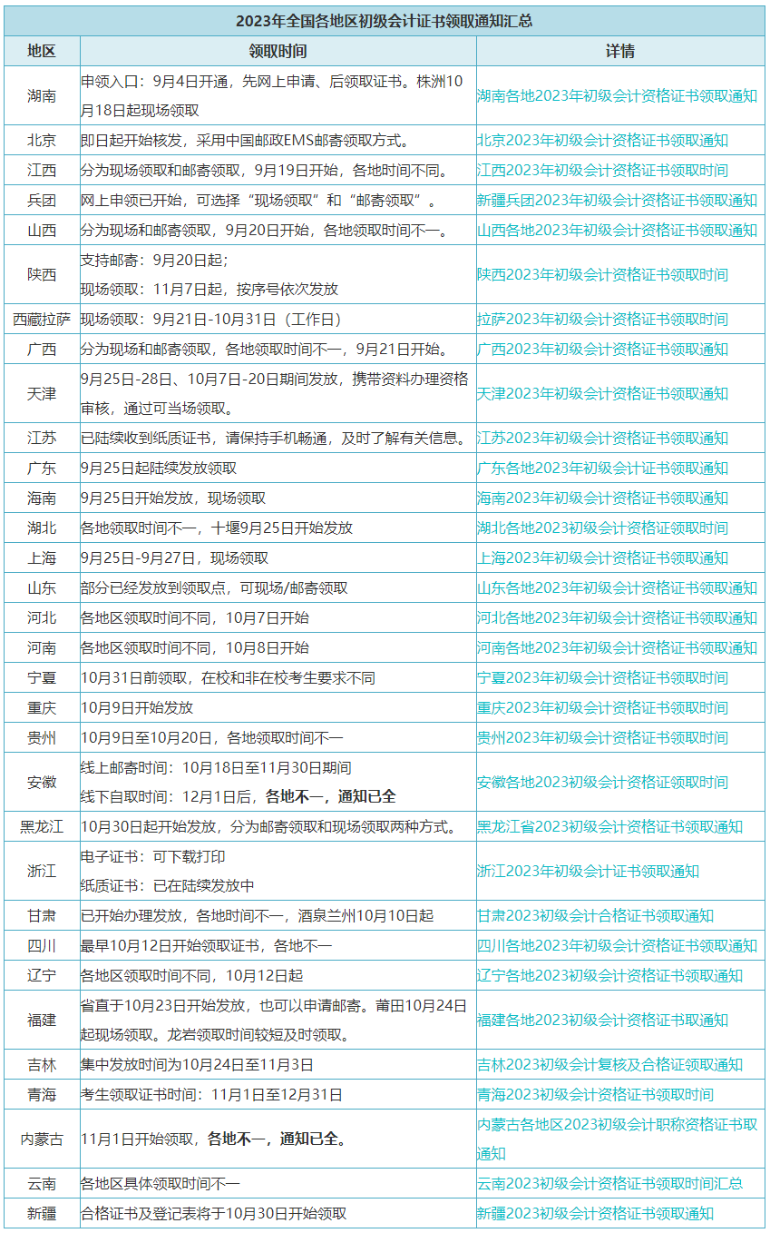 @初級考生：11月20日啟動！有官方通知……