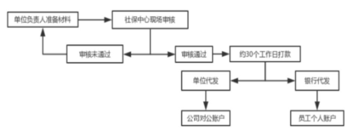 2023年產(chǎn)假工資計(jì)算新標(biāo)準(zhǔn)！