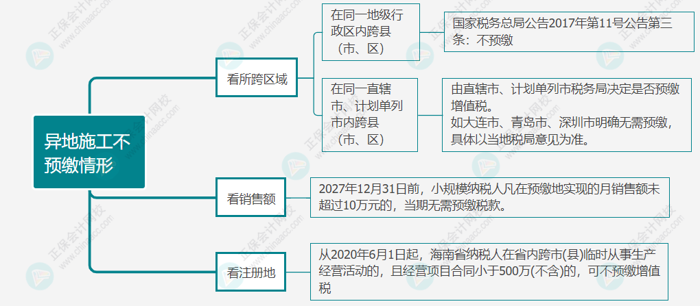 建筑工程款何情形需要預繳增值稅1