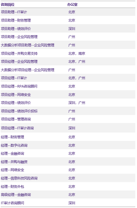 咨詢(xún)業(yè)務(wù)線