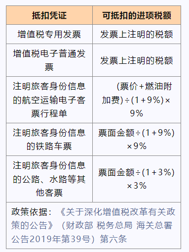 交通費抵扣進項稅額知識點，速get！