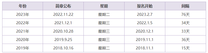 2024初級(jí)報(bào)名時(shí)間或確定？