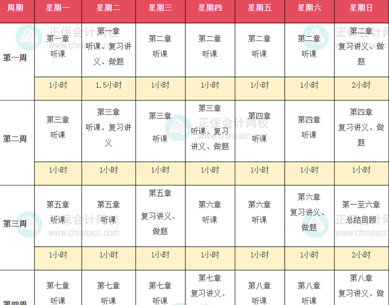 2024年初中級經(jīng)濟(jì)師預(yù)習(xí)階段應(yīng)該定下哪些學(xué)習(xí)目標(biāo)？