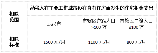 避開“易錯點”！輕松搞定個稅專項附加扣除！