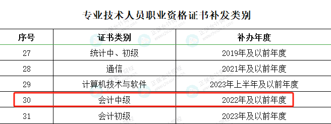 北京人社局發(fā)布《關(guān)于北京地區(qū)2023年度專(zhuān)業(yè)技術(shù)人員職業(yè)資格證書(shū)補(bǔ)發(fā)工作的通知》