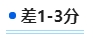 2024中級會計新考季 二戰(zhàn)考生如何規(guī)劃新一輪備考？