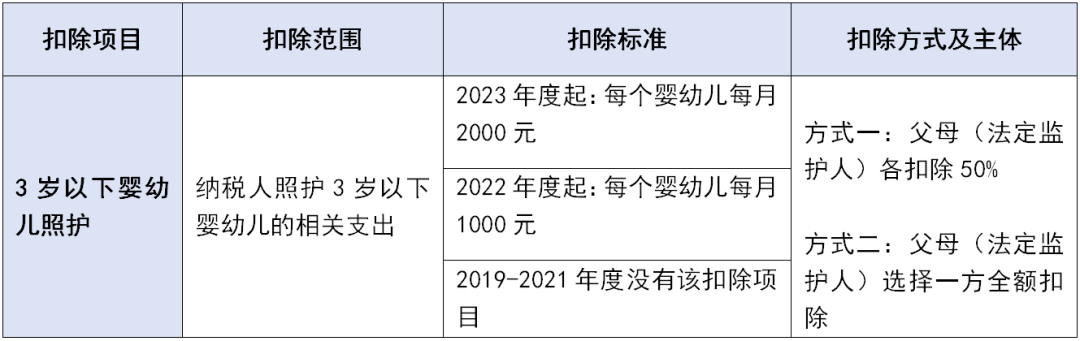 個(gè)稅專項(xiàng)附加扣除這些坑千萬不要踩！