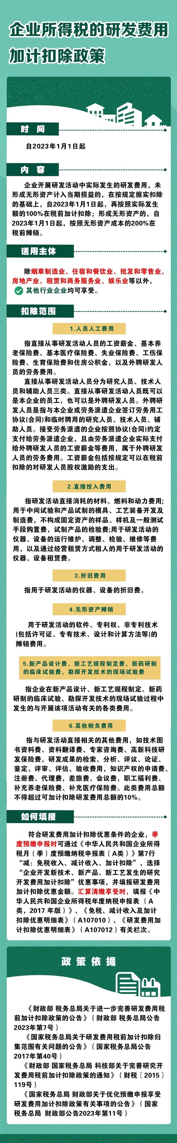 一圖了解企業(yè)所得稅的研發(fā)費(fèi)用加計扣除政策