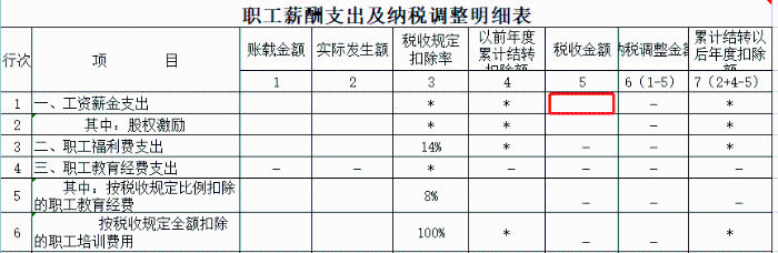 申報(bào)工資，注意兩項(xiàng)風(fēng)險(xiǎn)比對(duì)！