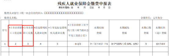 申報(bào)工資，注意兩項(xiàng)風(fēng)險(xiǎn)比對(duì)！