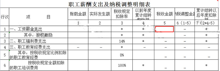 申報(bào)工資，注意兩項(xiàng)風(fēng)險(xiǎn)比對(duì)！