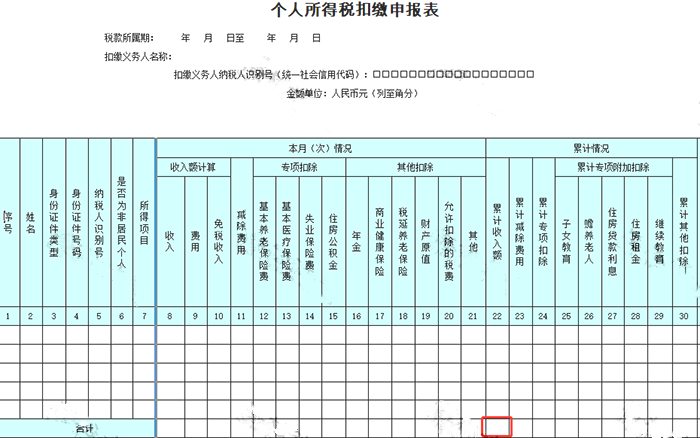 申報(bào)工資，注意兩項(xiàng)風(fēng)險(xiǎn)比對(duì)！