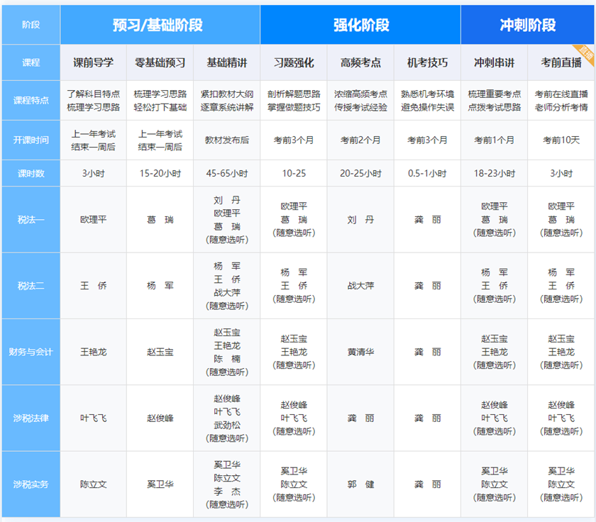 暢學(xué)旗艦班課程設(shè)置