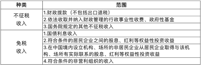 關于收入的幾個常見誤區(qū)！