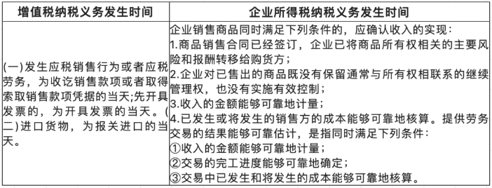 關于收入的幾個常見誤區(qū)！