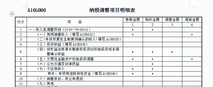 關于收入的幾個常見誤區(qū)！