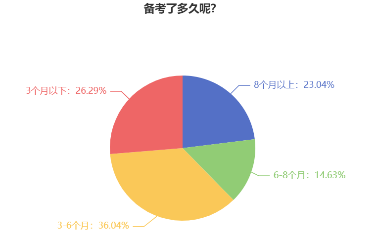 備考2024中級(jí)會(huì)計(jì)考試 為什么要提前學(xué)習(xí)？