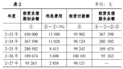 租賃負(fù)債