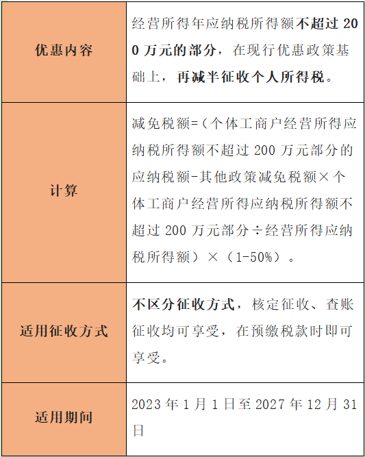 個(gè)體戶(hù)有哪些稅收優(yōu)惠？