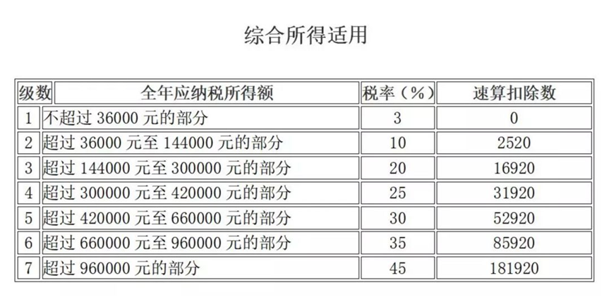 取得傭金收入后如何申報個人所得稅？