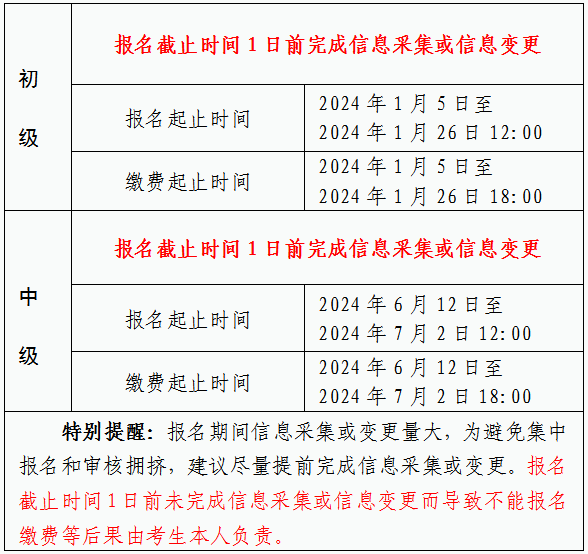 2024年安徽馬鞍山初級會計考試報名時間公布！考點僅在市本級