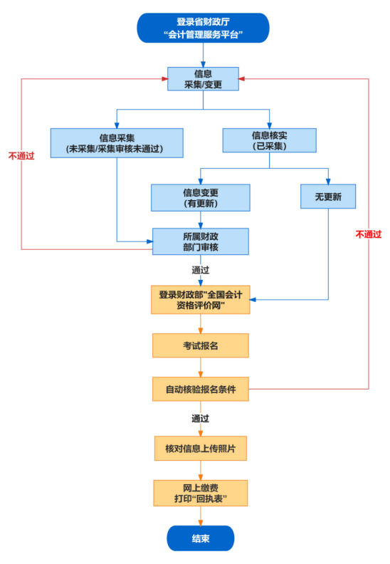 2024年安徽馬鞍山初級會計考試報名時間公布！考點僅在市本級