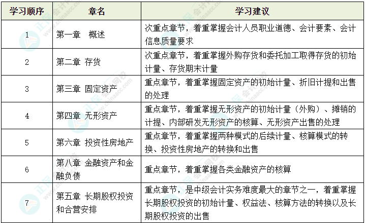 2024年中級(jí)會(huì)計(jì)考試教材還沒有公布 可以先學(xué)哪些內(nèi)容？